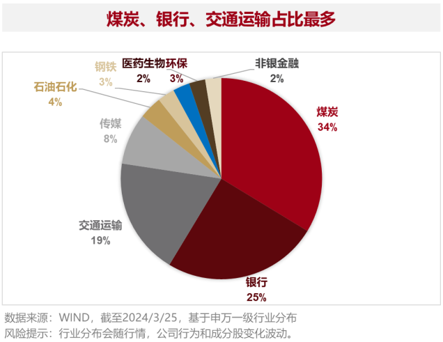 云财经:澳门100%最准一肖一码-梁杏+王莽：通往更广阔的“分红时代”——红利国企ETF可多次分红的密码  第11张