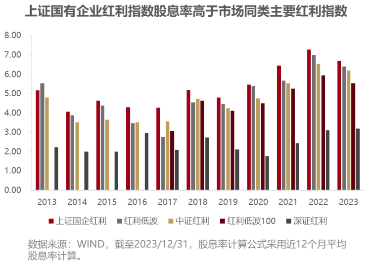 云财经:澳门100%最准一肖一码-梁杏+王莽：通往更广阔的“分红时代”——红利国企ETF可多次分红的密码  第12张