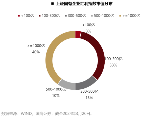 云财经:澳门100%最准一肖一码-梁杏+王莽：通往更广阔的“分红时代”——红利国企ETF可多次分红的密码  第14张