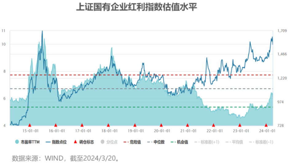 云财经:澳门100%最准一肖一码-梁杏+王莽：通往更广阔的“分红时代”——红利国企ETF可多次分红的密码  第16张