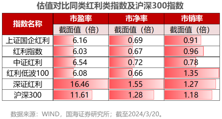 云财经:澳门100%最准一肖一码-梁杏+王莽：通往更广阔的“分红时代”——红利国企ETF可多次分红的密码  第17张