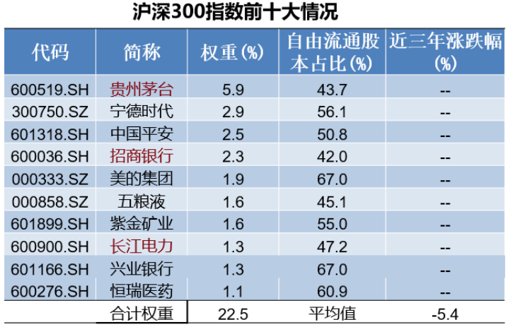 云财经:澳门100%最准一肖一码-梁杏+王莽：通往更广阔的“分红时代”——红利国企ETF可多次分红的密码  第18张