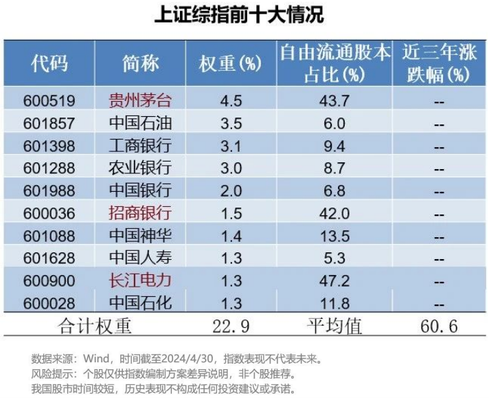 云财经:澳门100%最准一肖一码-梁杏+王莽：通往更广阔的“分红时代”——红利国企ETF可多次分红的密码  第19张