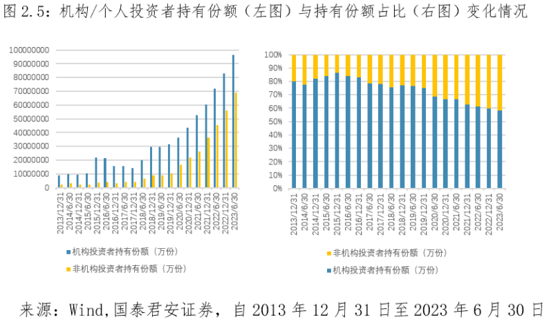 云财经:澳门100%最准一肖一码-梁杏+王莽：通往更广阔的“分红时代”——红利国企ETF可多次分红的密码  第21张