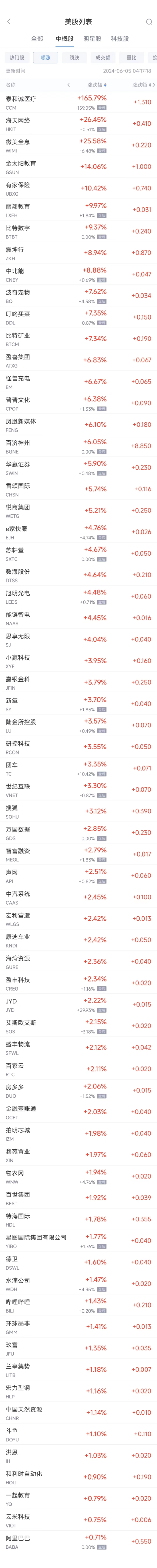 搜狐财经:2024新澳彩资料免费资料大全-周二热门中概股涨跌不一 阿里巴巴涨0.7%，台积电跌1.6%  第1张