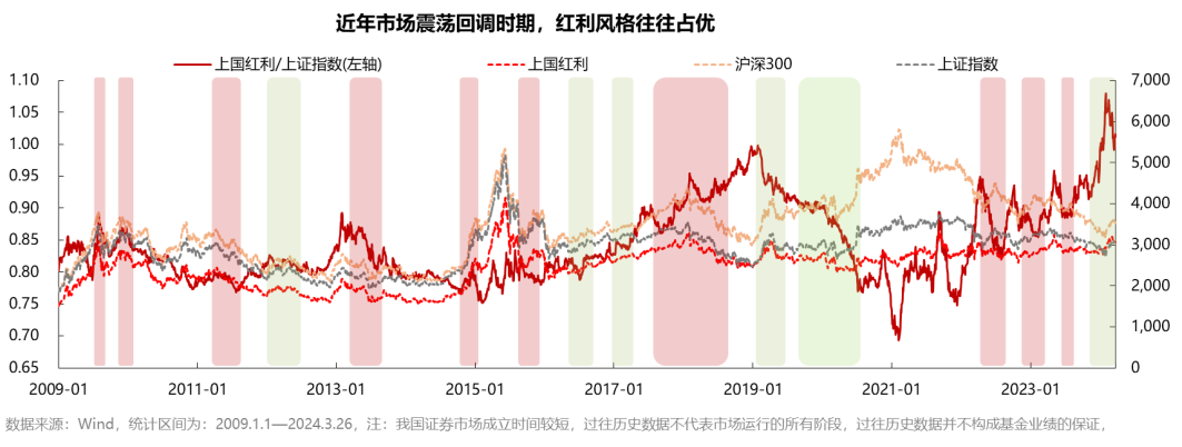 凤凰财经:新老澳门开奖结果2024开奖记录-梁杏+王莽：通往更广阔的“分红时代”——红利国企ETF可多次分红的密码  第2张