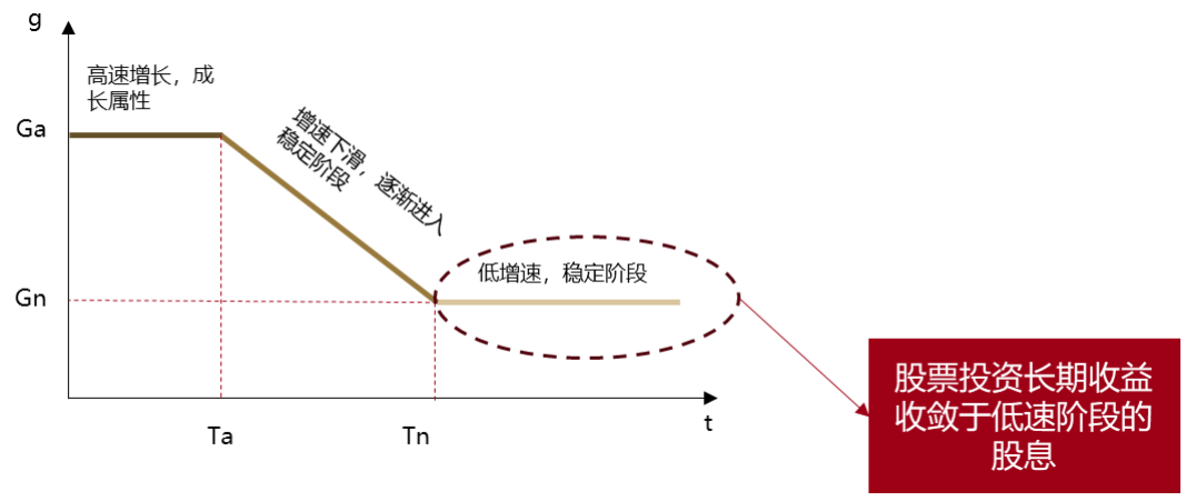 凤凰财经:新老澳门开奖结果2024开奖记录-梁杏+王莽：通往更广阔的“分红时代”——红利国企ETF可多次分红的密码  第5张