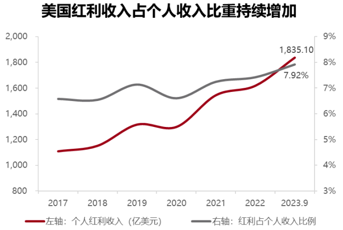 凤凰财经:新老澳门开奖结果2024开奖记录-梁杏+王莽：通往更广阔的“分红时代”——红利国企ETF可多次分红的密码  第8张