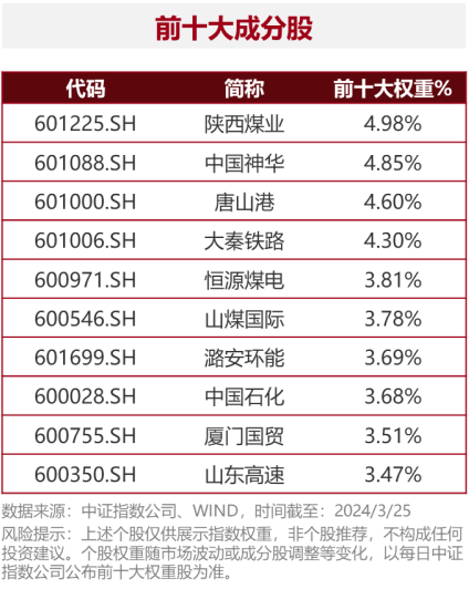 凤凰财经:新老澳门开奖结果2024开奖记录-梁杏+王莽：通往更广阔的“分红时代”——红利国企ETF可多次分红的密码  第10张