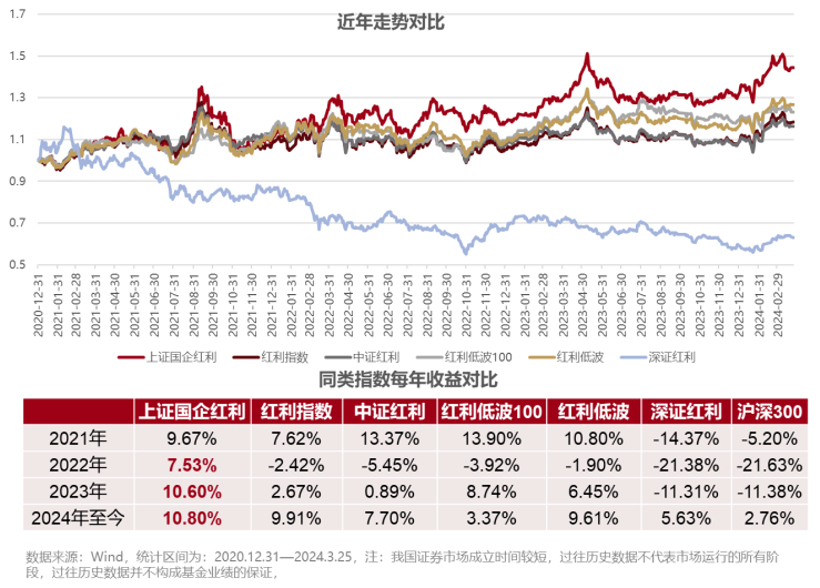 凤凰财经:新老澳门开奖结果2024开奖记录-梁杏+王莽：通往更广阔的“分红时代”——红利国企ETF可多次分红的密码  第15张