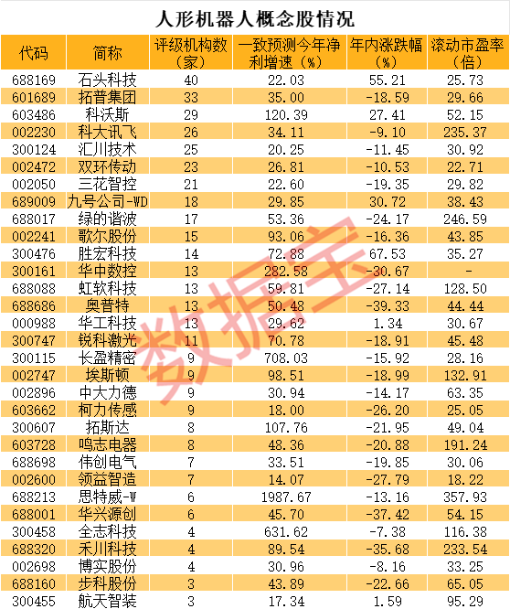 云财经:2024澳门资料免费大全-“教育界茅台”连续跌停，市值一度近2700亿元！人形机器人迎密集催化，核心标的曝光