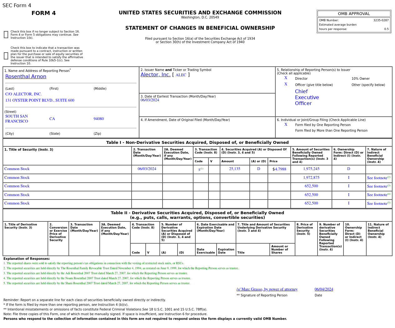 南方网经济频道:新澳门内部资料精准大全-Alector(ALEC.US)董事售出2.51万股普通股股份，价值约12.06万美元