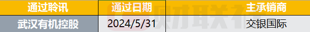 港股IPO早播报：云工场今起招股 6月14日上市