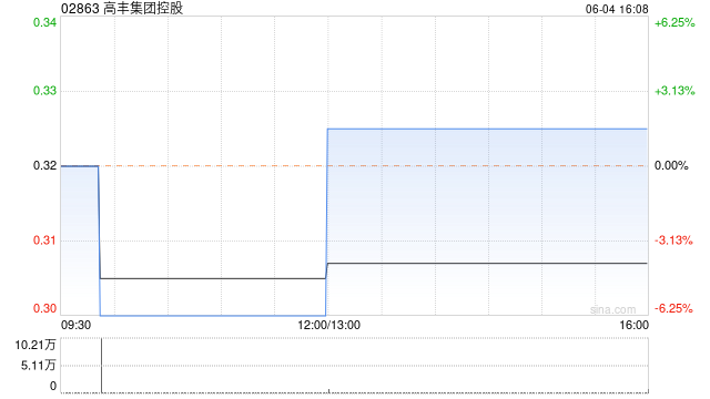 经济日报数字报:2024年澳门必中一肖一码-高丰集团控股附属拟向长河电业工程出售康和电机的全部已发行股本  第1张