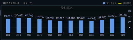 经济日报数字报:澳门必中一肖一码100%-掉队的燕京啤酒，能否迎来“二次复兴”？  第1张