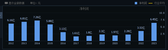 经济日报数字报:澳门必中一肖一码100%-掉队的燕京啤酒，能否迎来“二次复兴”？  第3张