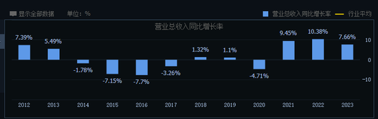 经济日报数字报:澳门必中一肖一码100%-掉队的燕京啤酒，能否迎来“二次复兴”？