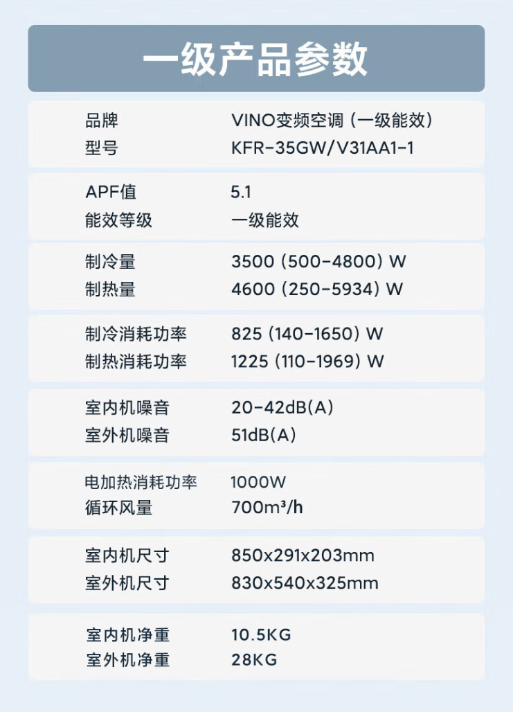 双排冷凝器 + 美芝压缩机：VINO 变频空调 1.5 匹 1599 元（新一级能效）  第5张