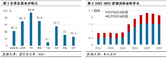 《2024-2025年节能降碳行动方案》印发，钢铁行业该怎么走？  第4张