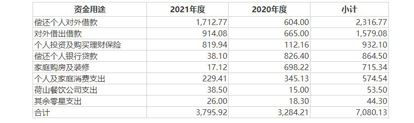 佳祺仕IPO折戟：直接来自苹果收入断崖式下跌！实控人夫妇频繁资金拆借用于购房、装修、买珠宝