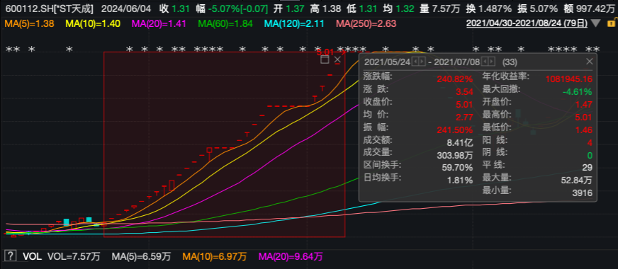 习酒、西凤酒借壳传言再起，市场爆炒“壳公司”，谁会成为下一家上市酒企？  第1张