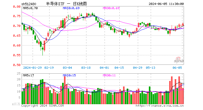 半导体情绪指数周报：最新分值为32.89，活跃度适中  第1张