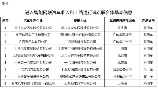 比亚迪"杀疯了"!飙涨超3%上探阶段高点！四部门推动智能网联汽车准入试点，智能电动车ETF(516380)盘中劲涨2%