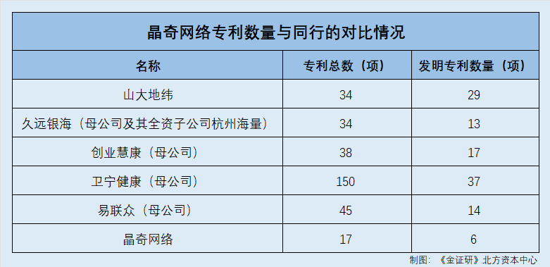 晶奇网络：新规下业绩不达标撤材料或非偶然 核心技术人员现身高校的专利发明人名单  第2张