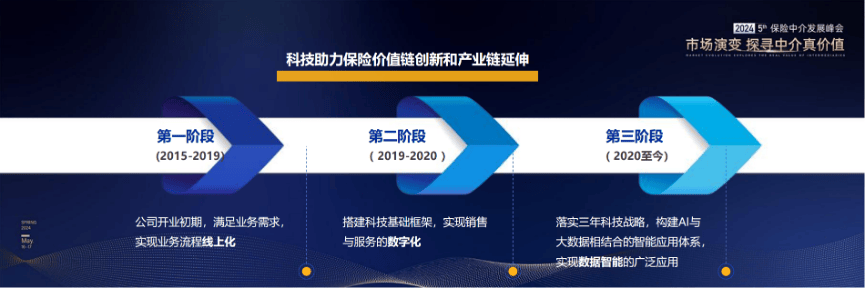 泰康在线李朝晖：如何在不确定中寻找确定性  第3张