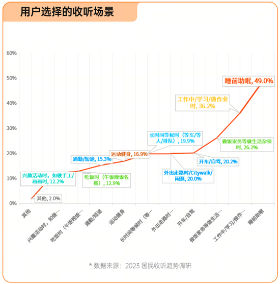 年入超60亿，喜马拉雅再次冲击IPO  第5张