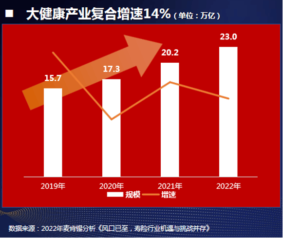 陈赣洪：探索中小型寿险公司营销新模式  第3张