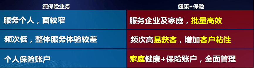 陈赣洪：探索中小型寿险公司营销新模式  第4张