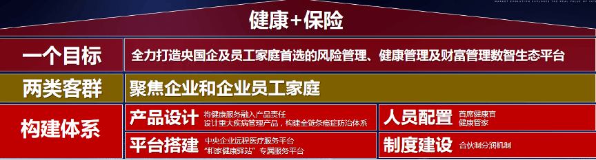 陈赣洪：探索中小型寿险公司营销新模式  第6张