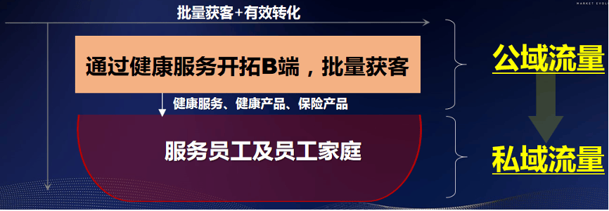 陈赣洪：探索中小型寿险公司营销新模式