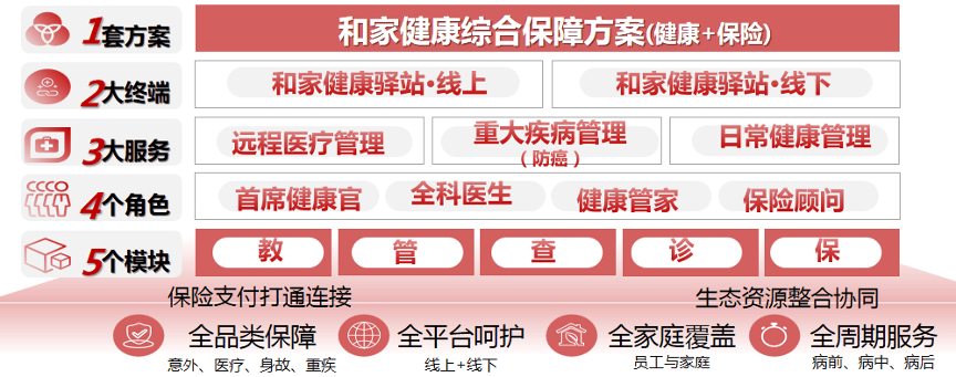 陈赣洪：探索中小型寿险公司营销新模式