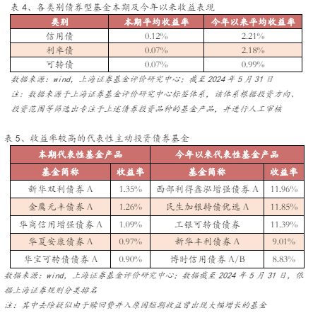 基金市场周报：电子、国防军工类基金领涨 黄金主题类QDII平均收益领先