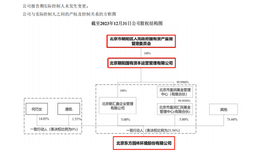 保壳进行时：东方园林启动预重整，此前遭行政处罚面临投资者索赔  第1张