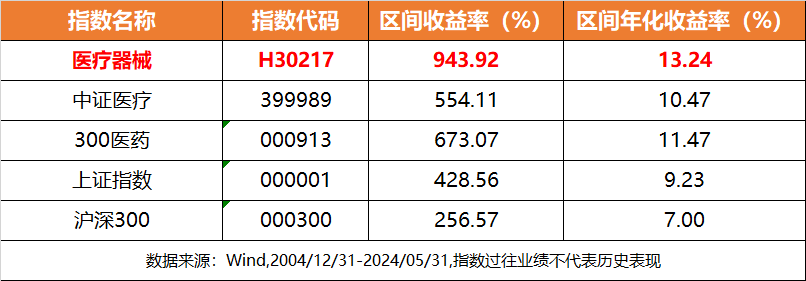 吹响反攻号角！行业最大医疗器械ETF(159883)走强冲击二连阳，成分股奕瑞科技涨超6%！