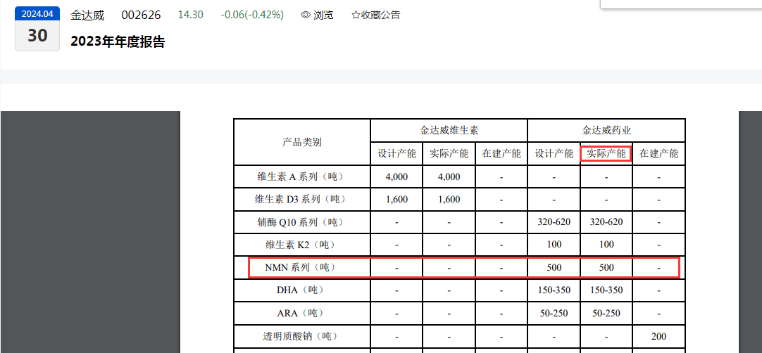 “不老药”NMN国内禁售？金达威系列产品在部分平台仍可正常购买  第2张