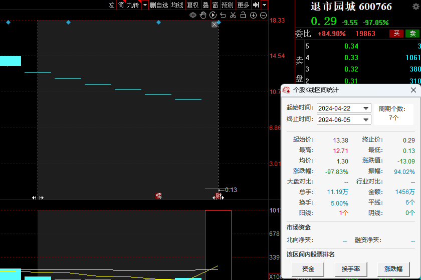 罕见大跌98%！“10元股”变“1毛股”！还有2股即将“入坑”  第3张