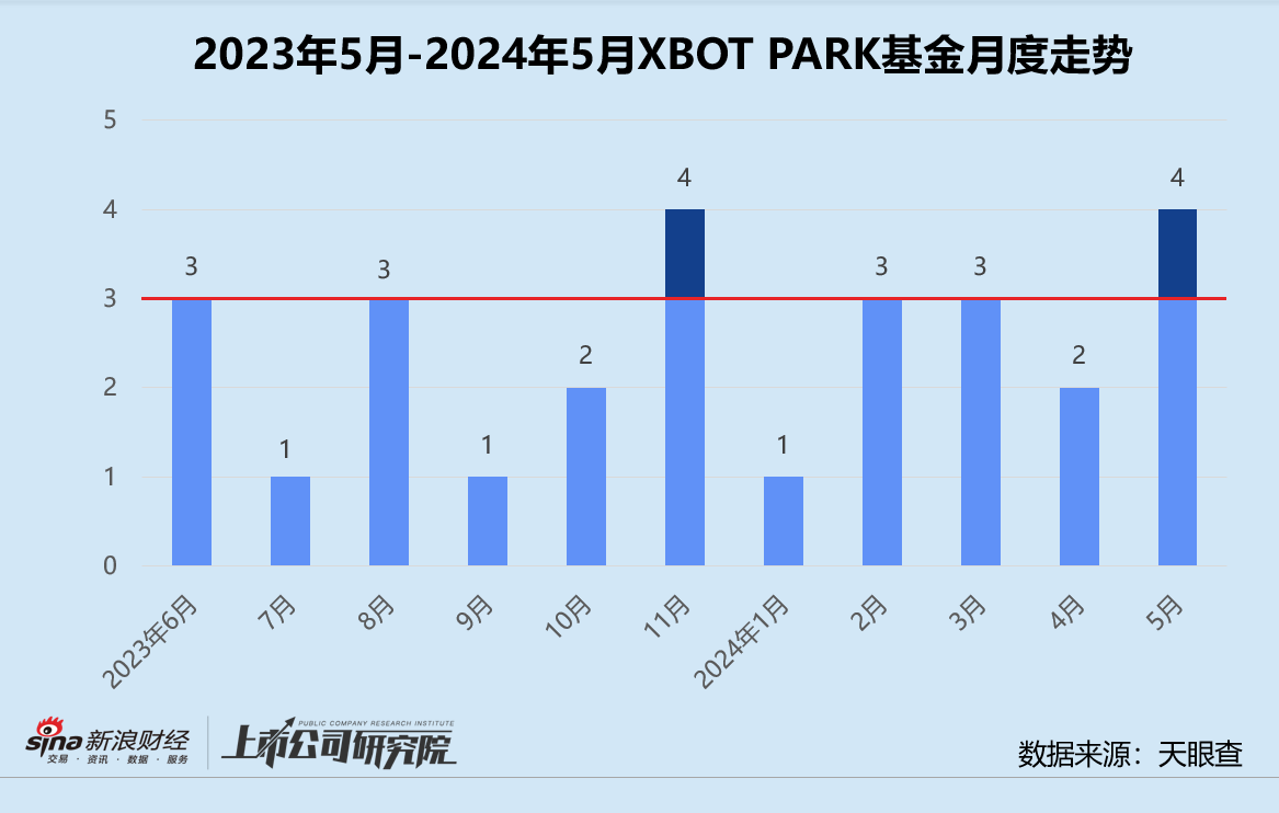 创投月报 | XBOT PARK基金：红杉、高瓴、腾讯齐为大疆教父背书 独家投资农业机器人羿光科技