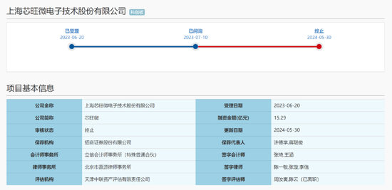 中科大师兄，百亿IPO芯旺微黄了