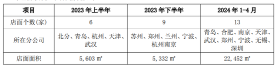 “家装一哥”东易日盛暴雷，中产哭了，小米也栽了  第2张