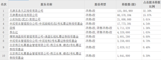 “家装一哥”东易日盛暴雷，中产哭了，小米也栽了  第4张