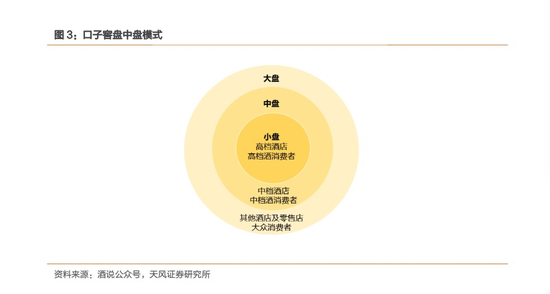 口子窖，被困在省内的徽酒“老三”