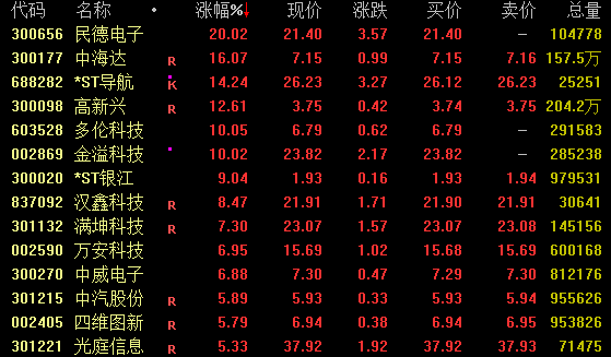 今天，A股两大纪录！