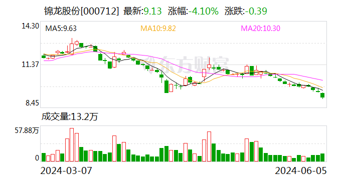 中山证券也要卖了？锦龙股份意欲清零券商控制权 公告前已有多版本传闻  第1张