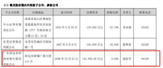 中山证券也要卖了？锦龙股份意欲清零券商控制权 公告前已有多版本传闻  第4张