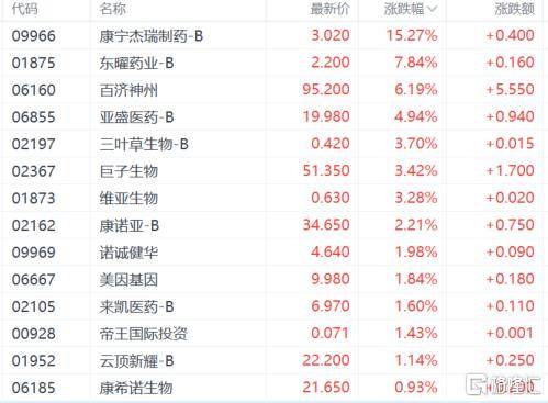 港股收评：恒指跌0.1%，舜宇光学科技领涨苹果概念股，有色金属大跌