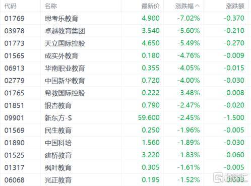 港股收评：恒指跌0.1%，舜宇光学科技领涨苹果概念股，有色金属大跌  第10张